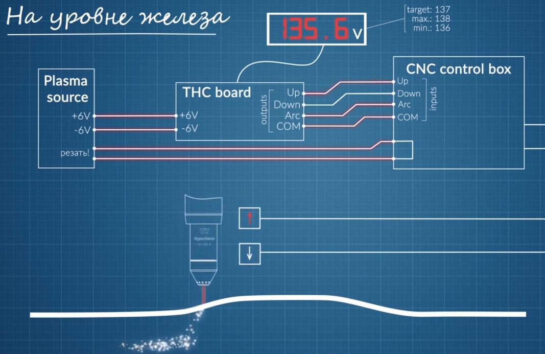 контроллер THC - Torch Height Control